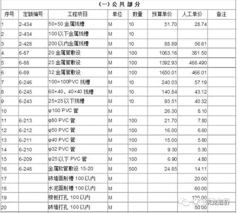 工程服务:从蓝图到交付的全链条能力集成